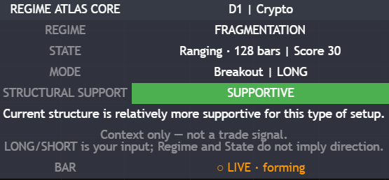 Crypto Regime Atlas Core output
