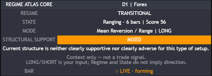 Forex Regime Atlas Core output