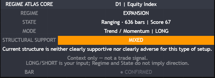 Equity Index Regime Atlas Core output