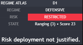 Regime Atlas TradingView output sample
